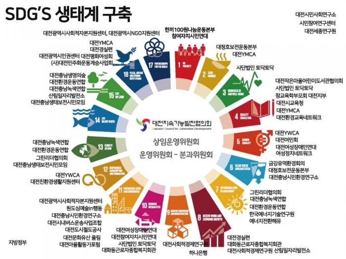 대전 지속가능발전목표 생태계 구축